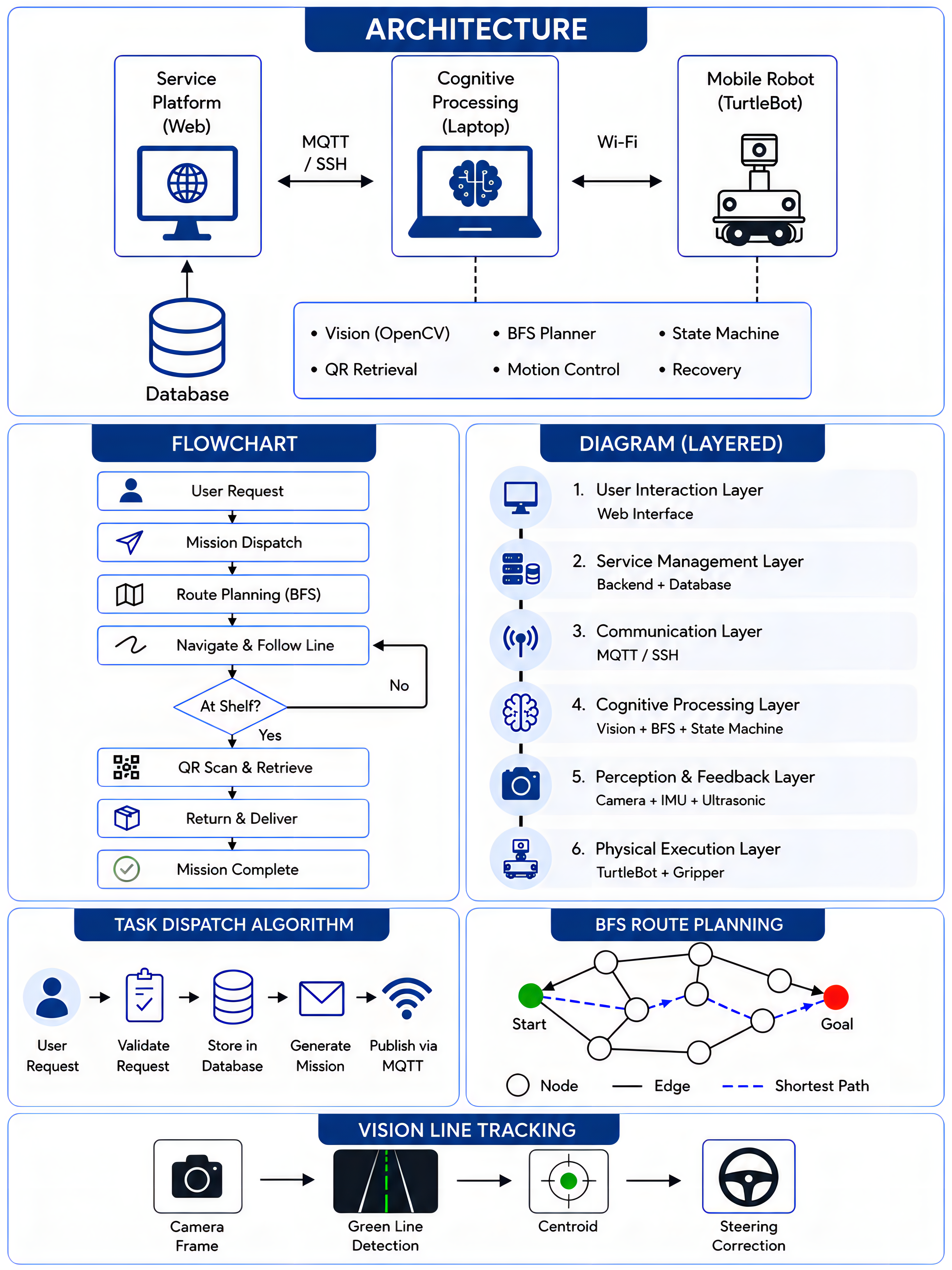 같이Go System Architecture Diagram
